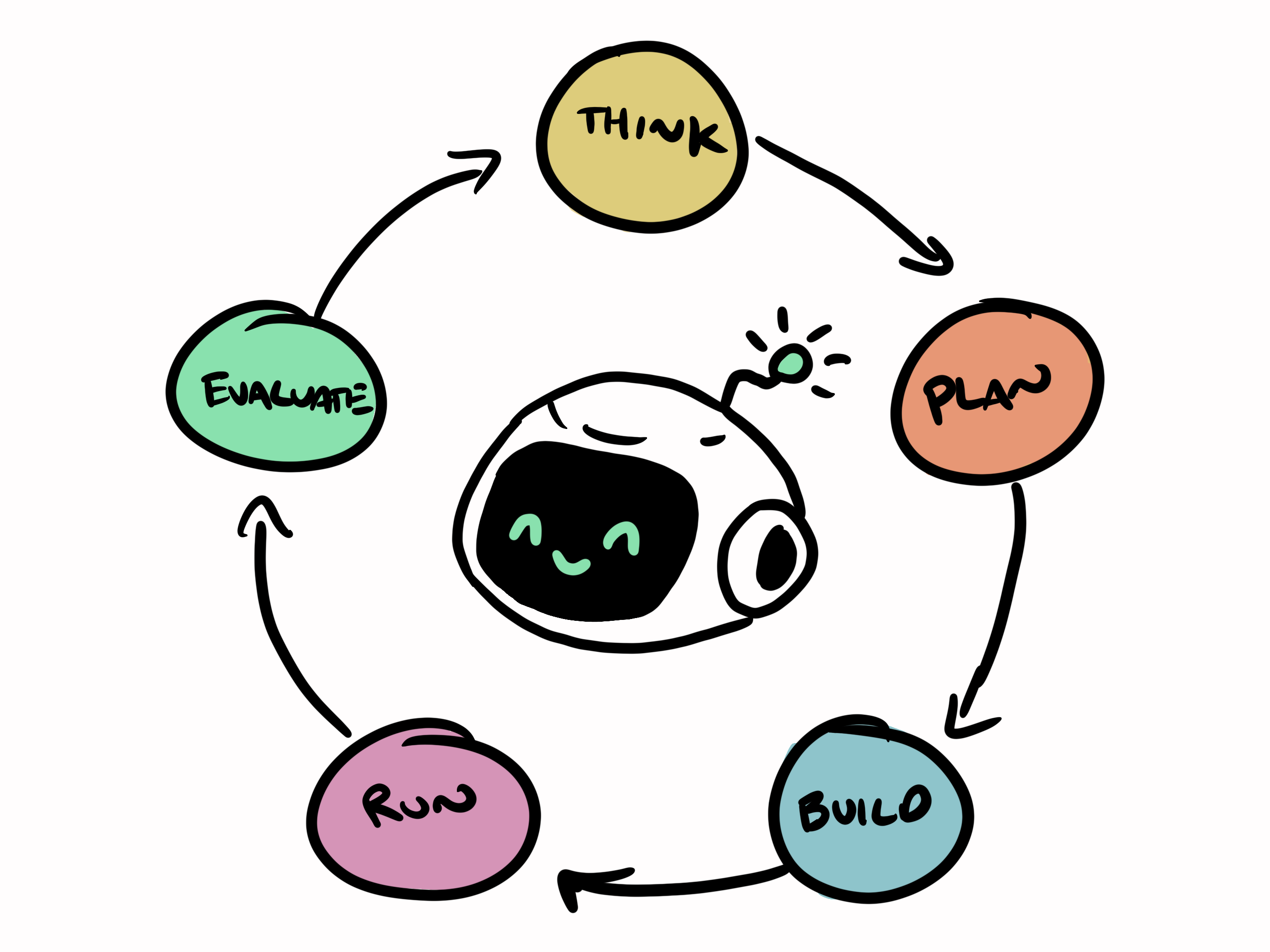 WorkingWithAIFramework.png